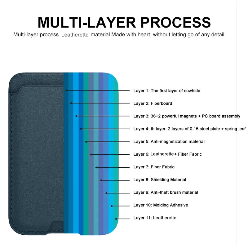 For Magsafe Leather Wallet For APPLE iPhone 16 12 13 14 15 17 Pro Max Plus Magnetic Card Holder Case Cover Accessories With Box